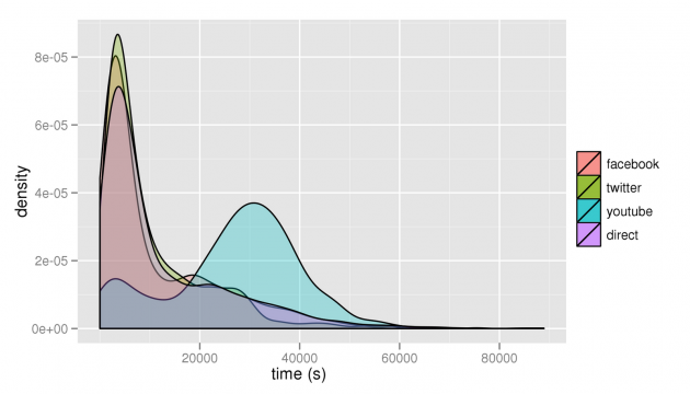 Quanto dura l’effetto di un link condiviso?