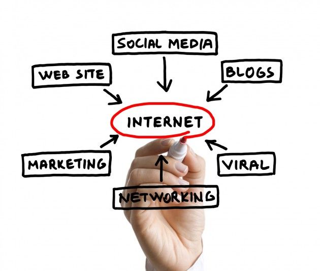 [INFOGRAFICA] Social Media e l’impatto sul Business di tutti i giorni