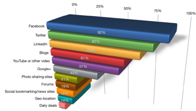 social-media-report-4