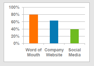 Small-Business-grafico