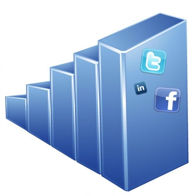 Quanto contano i Social Network sul business delle piccole aziende?