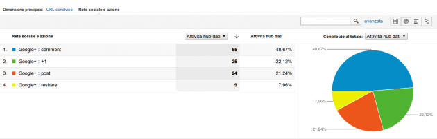 Referal Social - Report Social Analytics