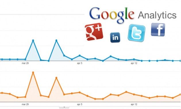 Arrivano i Report Social su Analytics: tutto quello che c’è da sapere