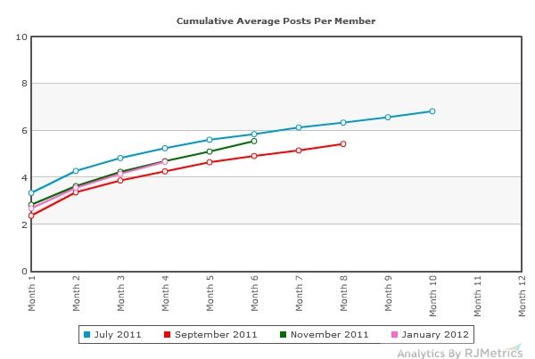 post pubblici per mese