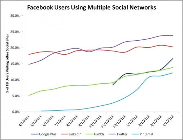 comscore-facebook-data