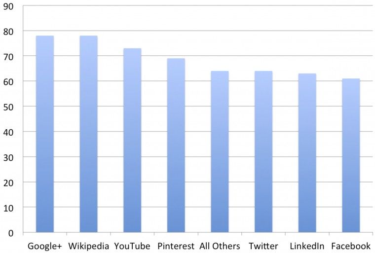 felicita utenti social network