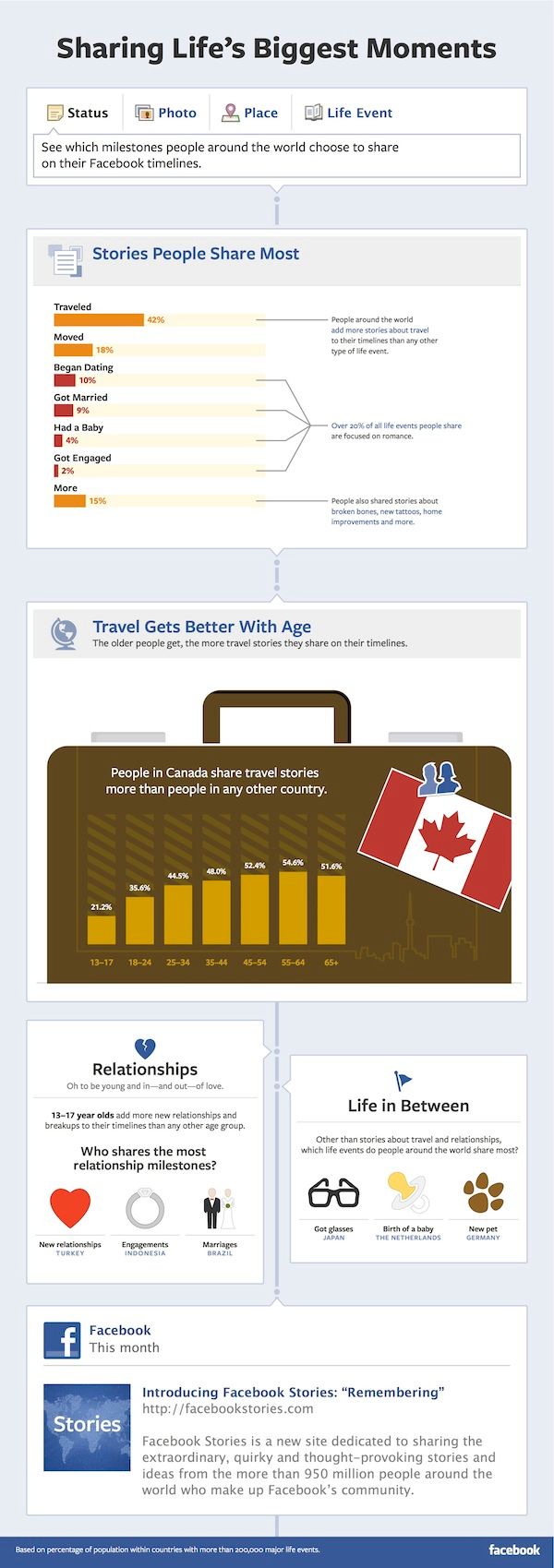 Facebook-Infografica