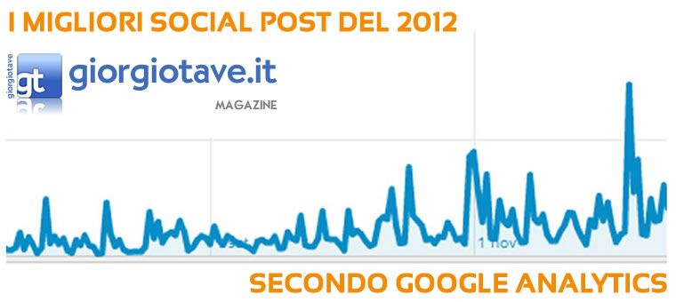 SOCIAL post 2012