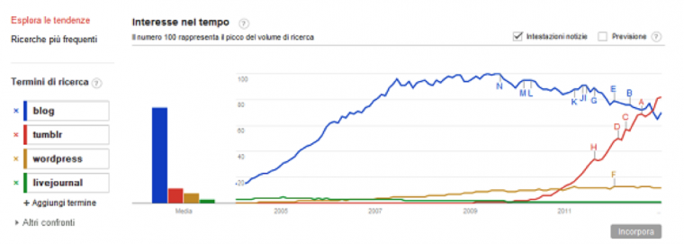 grafico-1