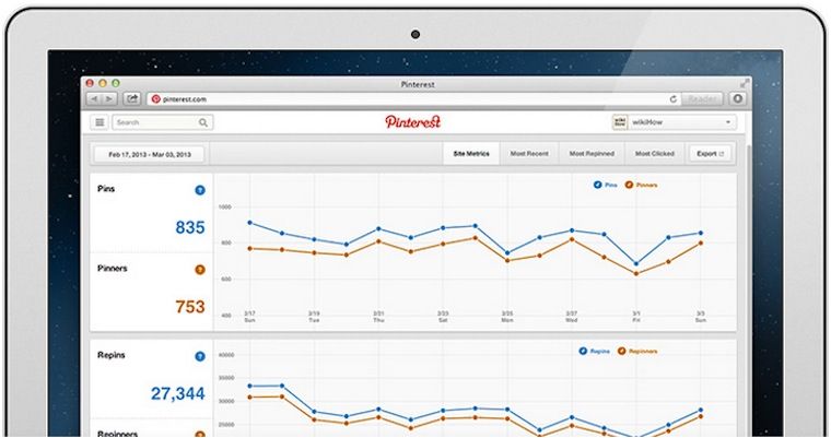 Pinterest ha lanciato Web Analytics