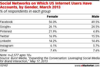 eMarketer-Social-1