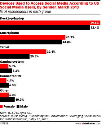 eMarketer-Social-2