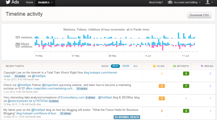 pamelump-twitter-analytics