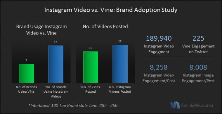 Instagram-v-Vine