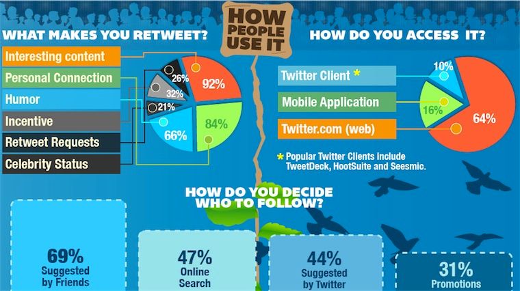 Twitter-Dati