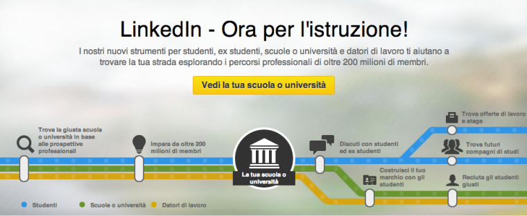 Cosa sono le “University Pages” su LinkedIn