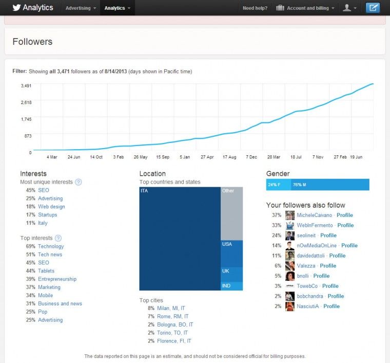 Followers Twitter