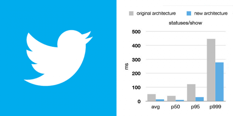 Twitter Analytics: “e pur si muove!”