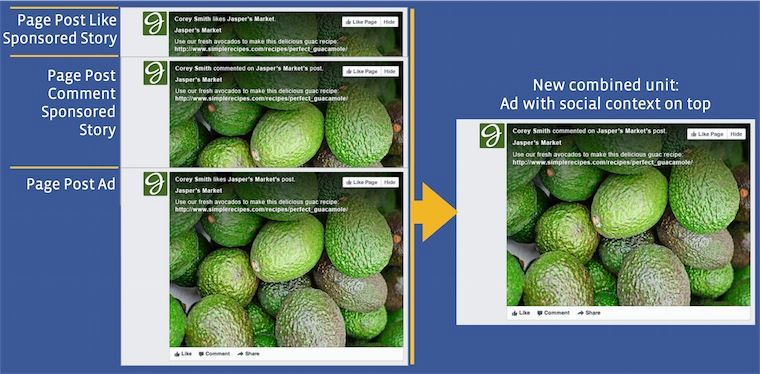 Facebook: cambia il Formato dei Post per le Pagine