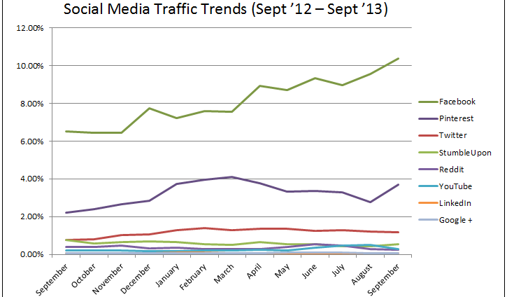 social-media-report-Oct-132