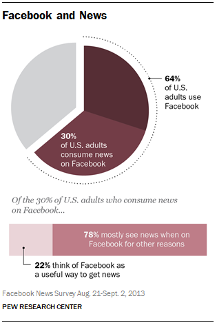 1-Facebook-and-News