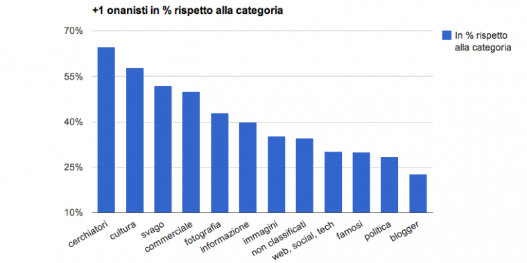 Onanisti