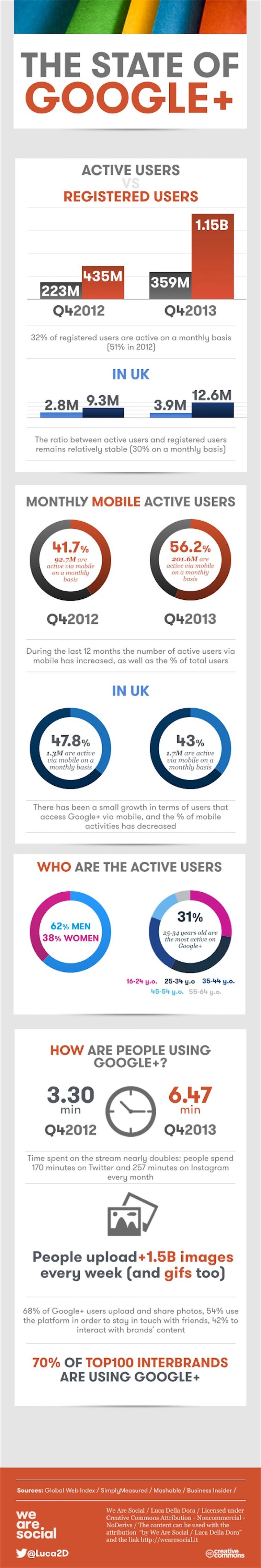 Infografica-Plus-2