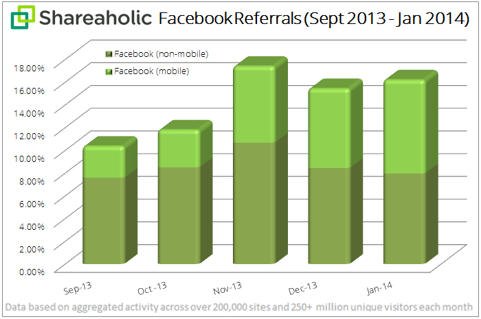 Traffico-Facebook-2
