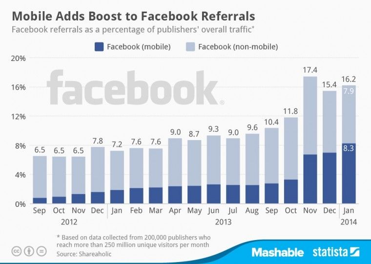 Traffico-Facebook-3