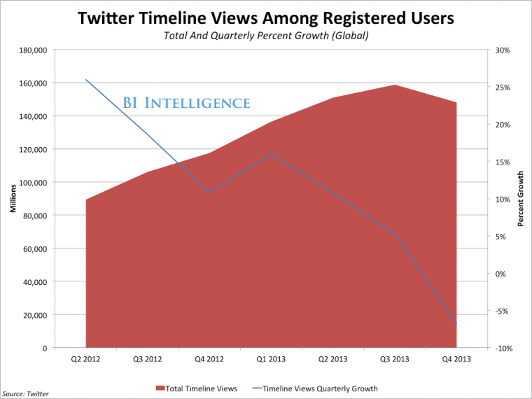 Twitter-TL-Trend