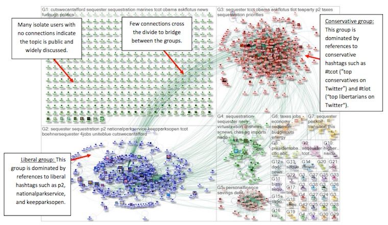 conversazioni-twitter