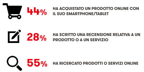 smartphone-acquisti