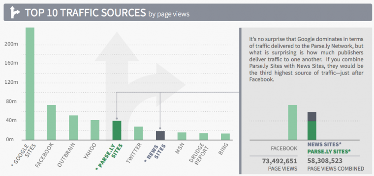 traffico-facebook-1