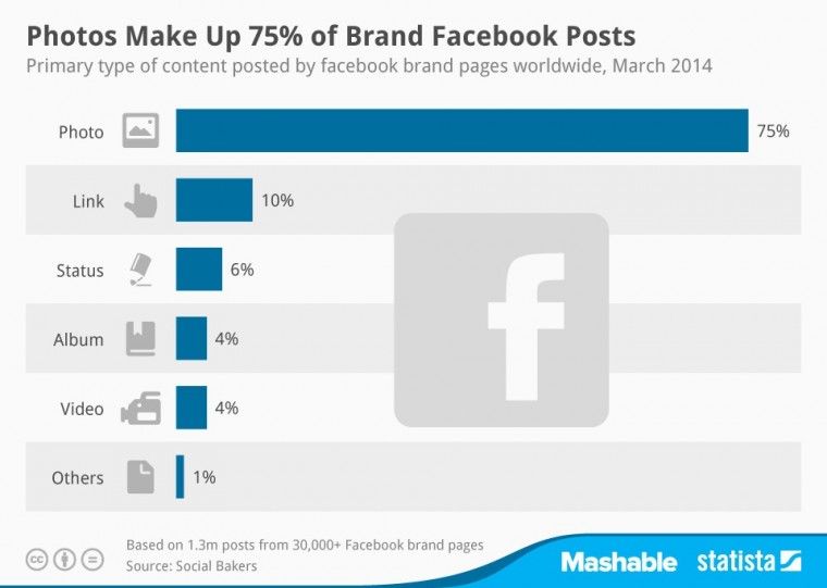 20140422_Facebook-Posts_Mashable