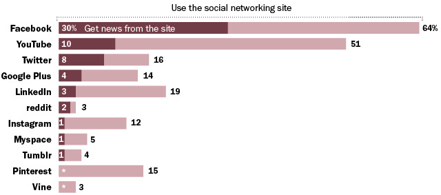 SocialMediaNews1