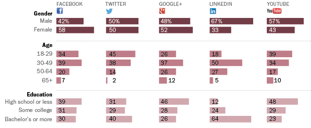 SocialMediaNews7