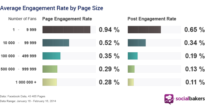 engagement-facebook