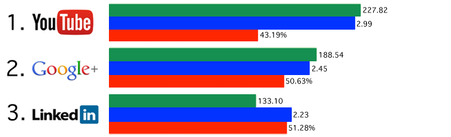 referrals-social