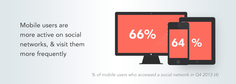 Mobile-Social