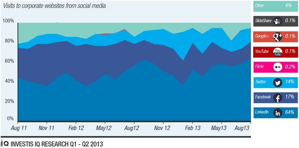 linkedin_chart-blog-full