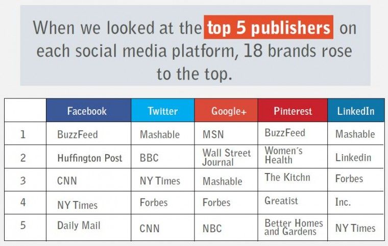 Publishers-Condivisioni