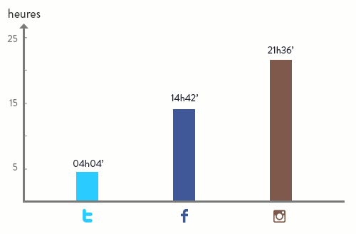 vita-media-contenuto-Facebook-Twitter-Instagram