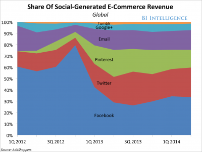 bii_scommerce_chart4