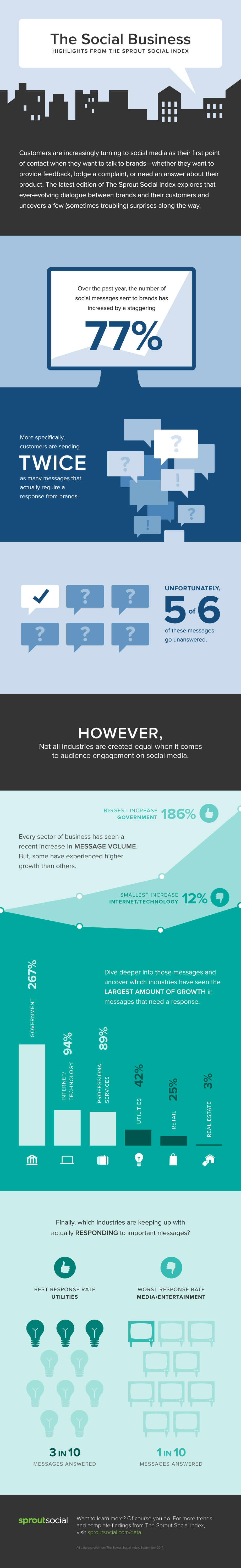 Sprout-Index-Q2-2014-Infographic2