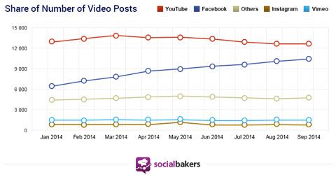sd-socialbakers-study