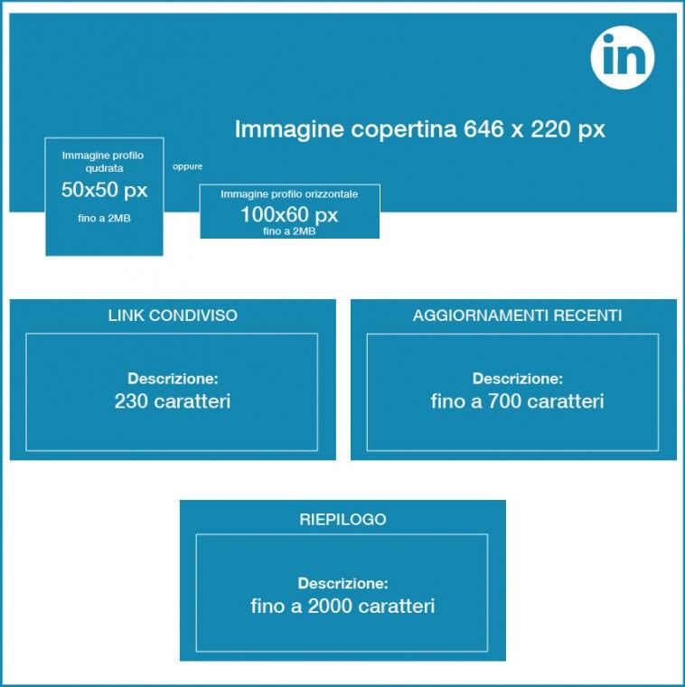 linkedin
