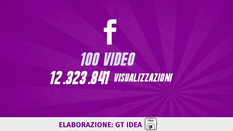 Dati video Facebook e Youtube11