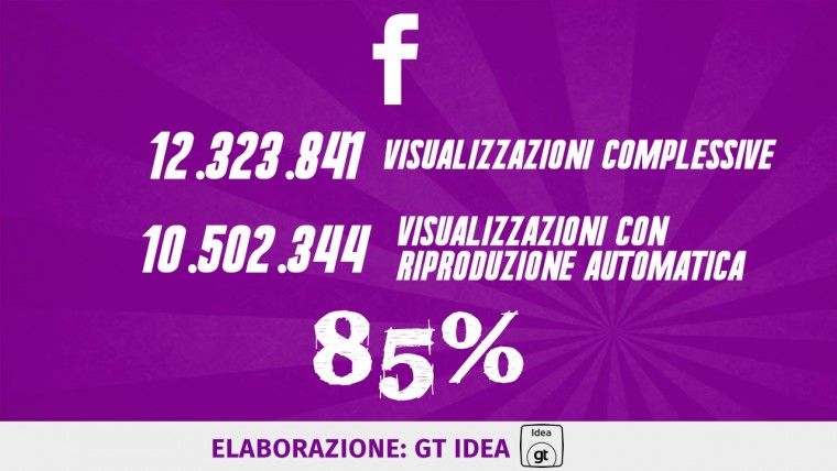 Dati video Facebook e Youtube10