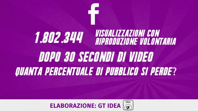 Dati video Facebook e Youtube6