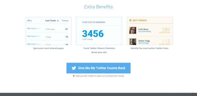 twitcount